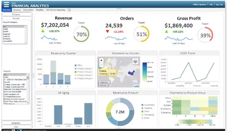 Plex Smart Manufacturing Platform