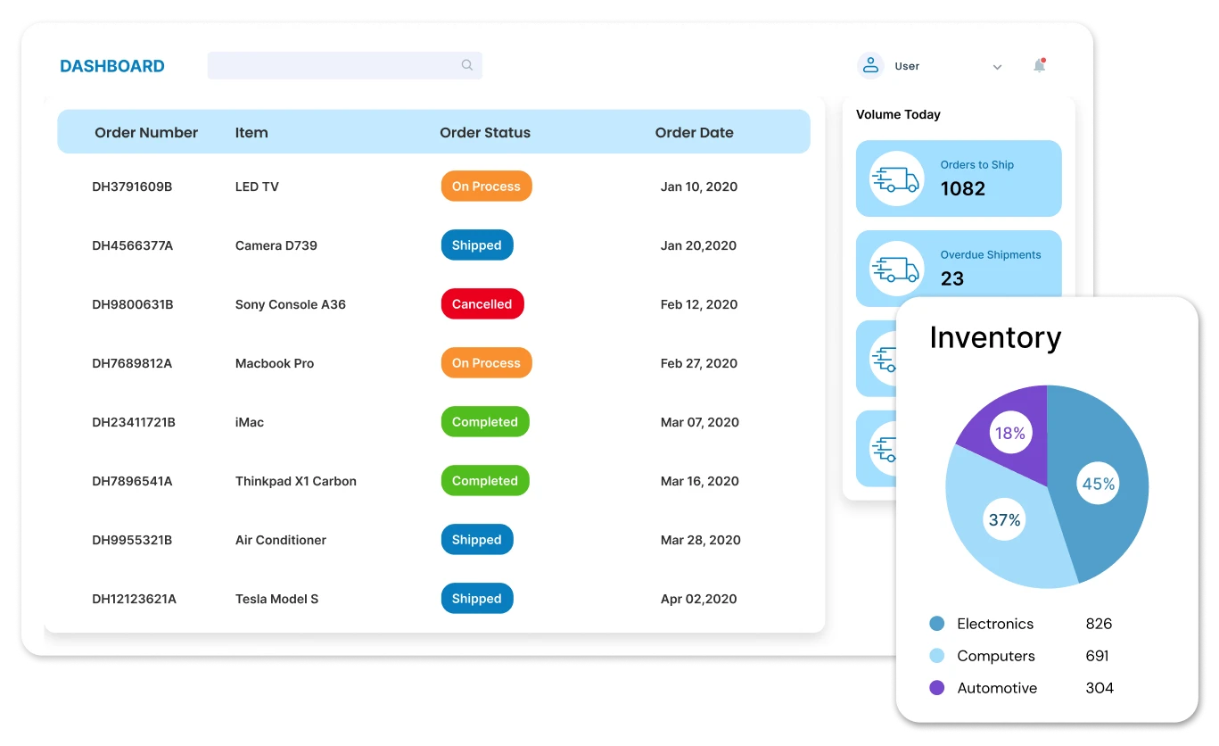 Software Supply Chain - Koneksi
