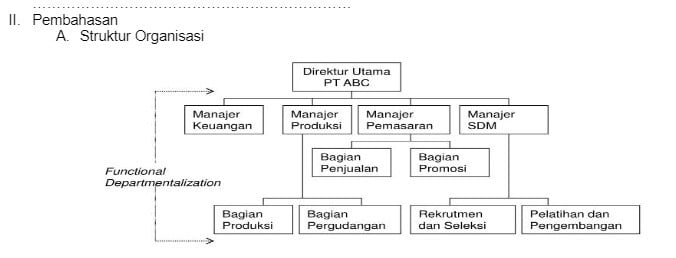 Struktur usulan rencana penerapan ERP