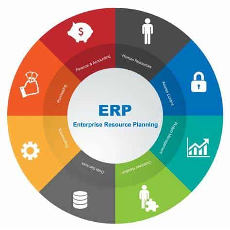 ERP Life Cycle Phases (https://sis.binus.ac.id/2017/12/18/enterprise-resource-planning-life-cycle/)