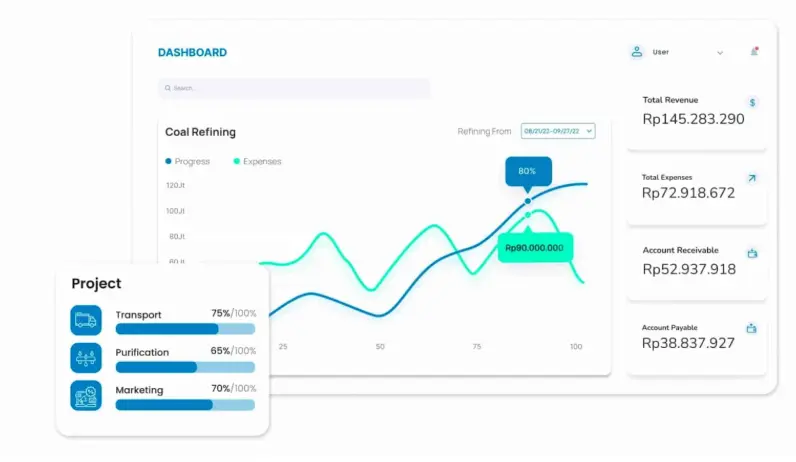 Software Blockchain ERP 