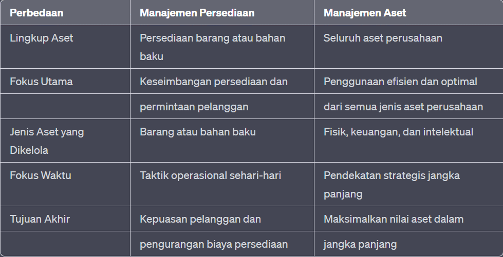 inventory management vs asset management