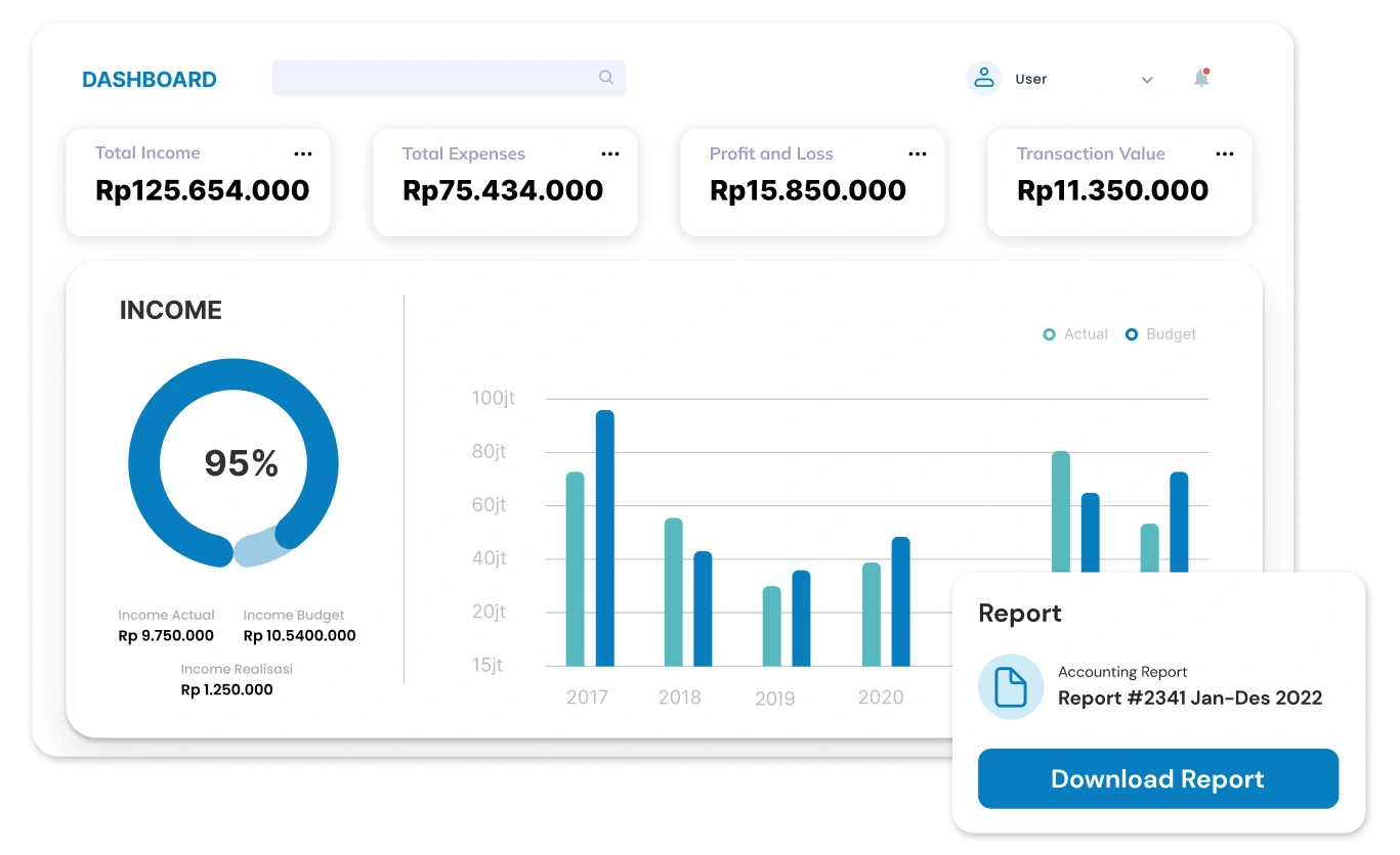Koneksi Sebagai Alternatif Easy Accounting System