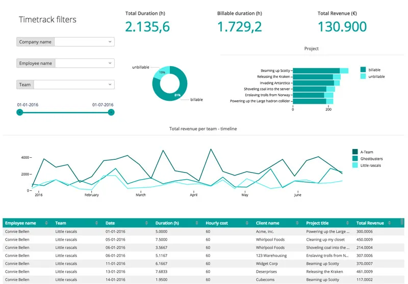 sales tracking software close crm