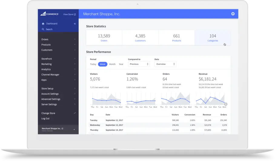 dashboard bigcommerce