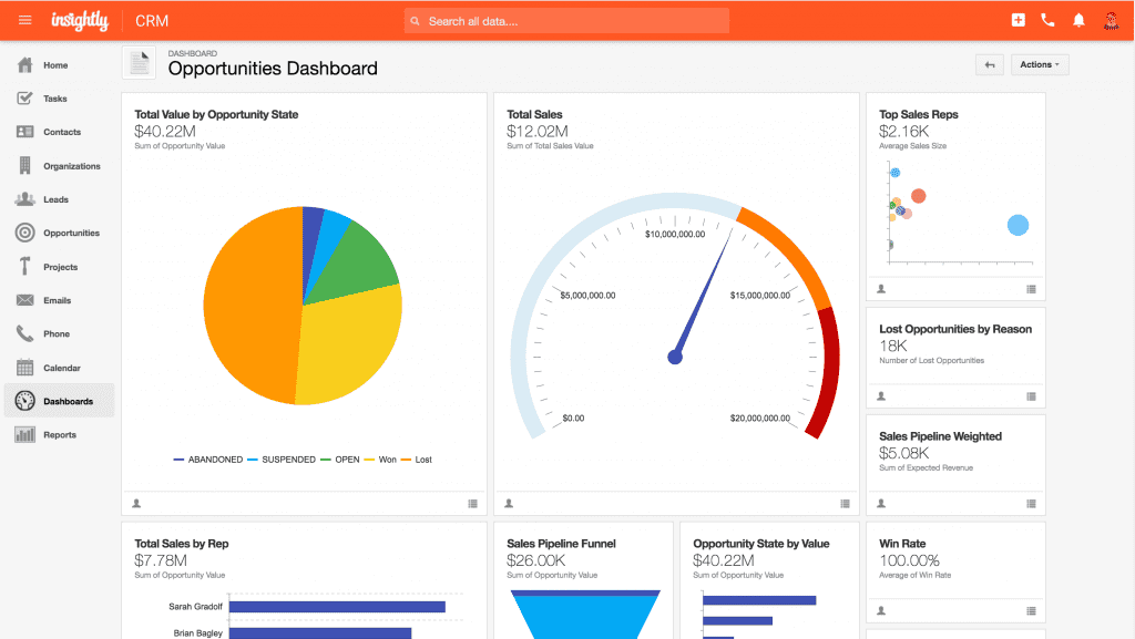 insightly sales tracking software