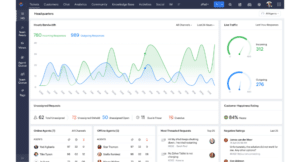 12 Lead Management Software Terbaik untuk Bisnis 2025