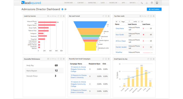 lead management system