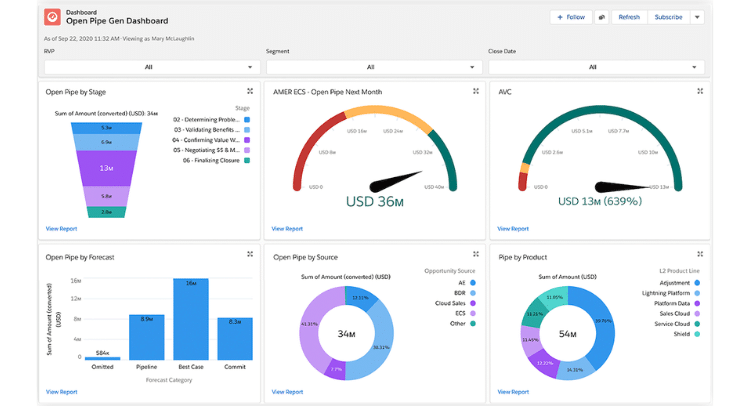 lead management system