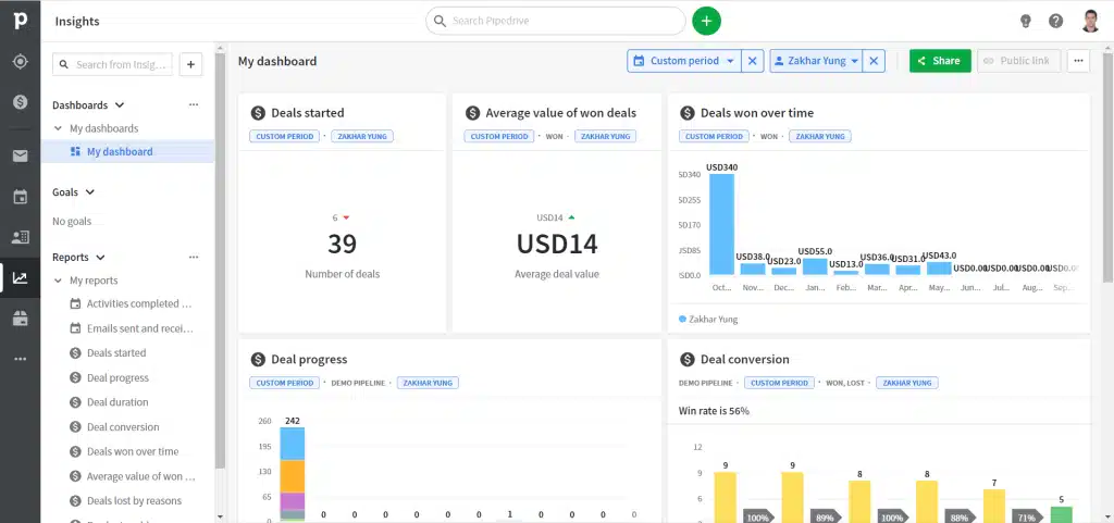 pipedrive data management