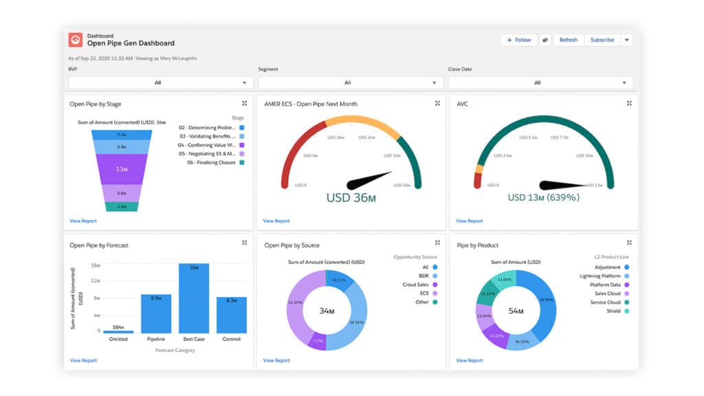 salesforce data management