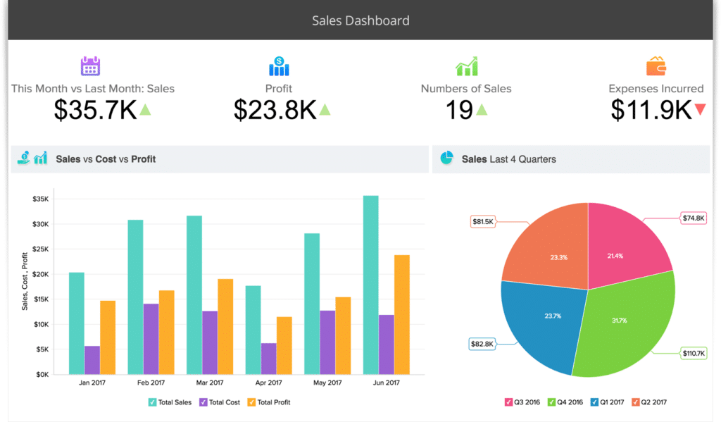 zoho analytics