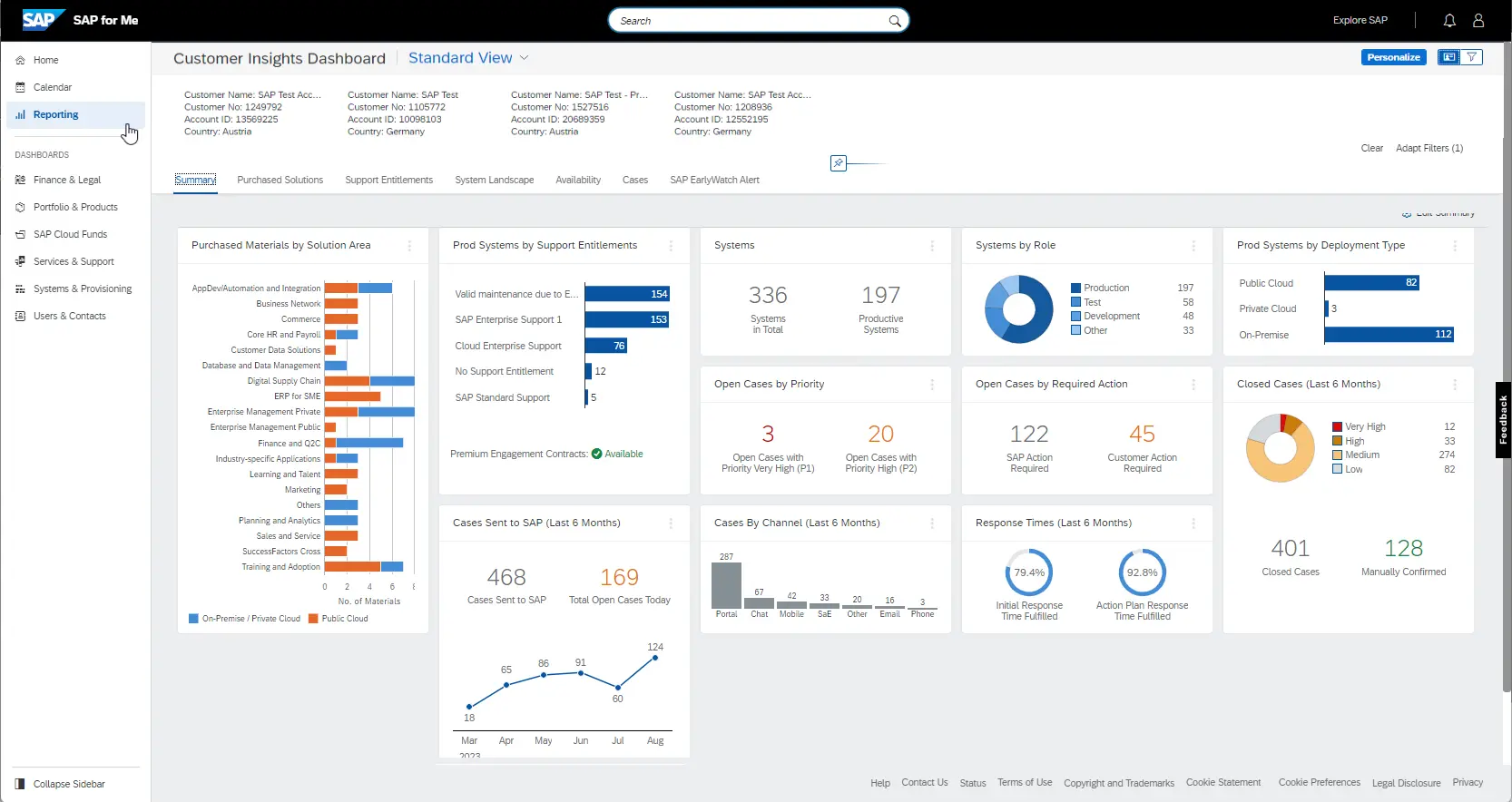 retail crm software
