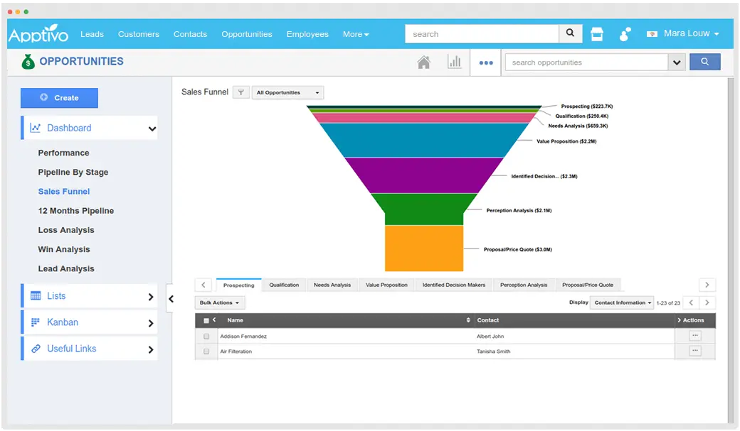 retail crm software