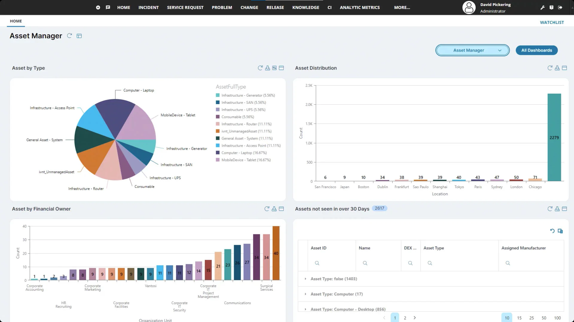 asset management software ivanti it