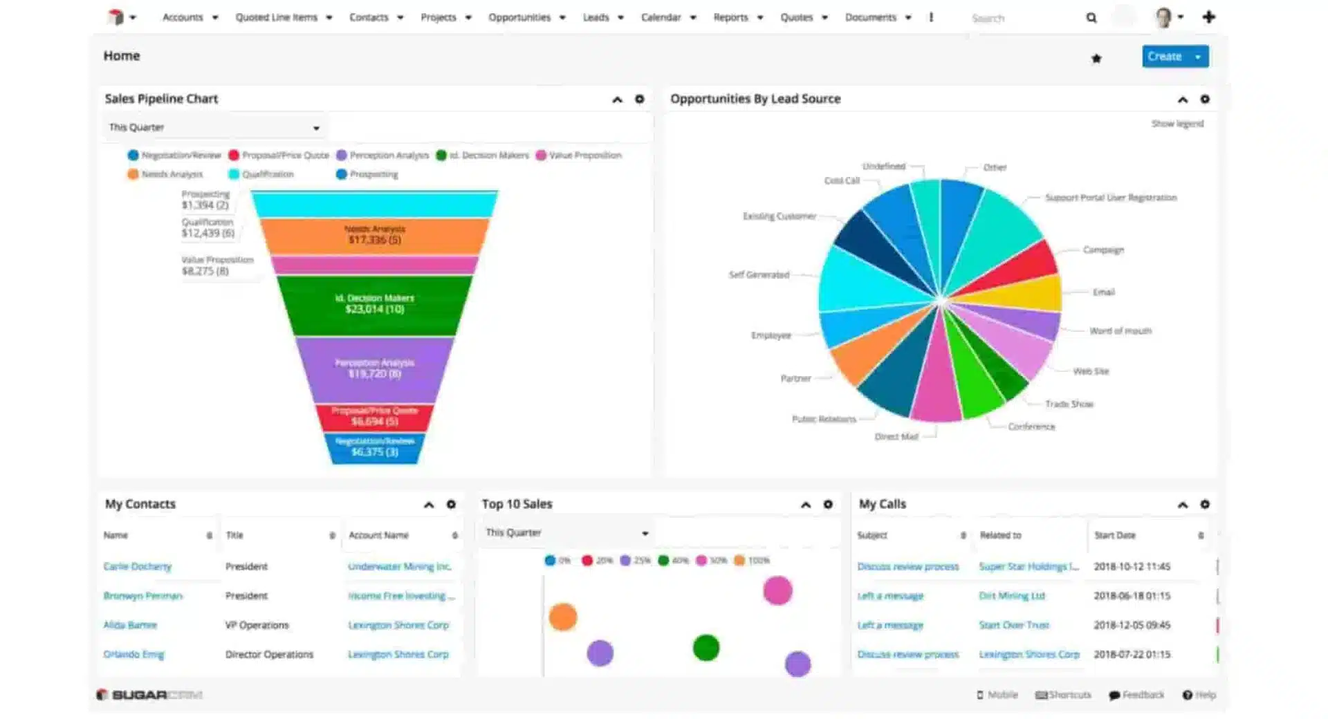 aplikasi crm