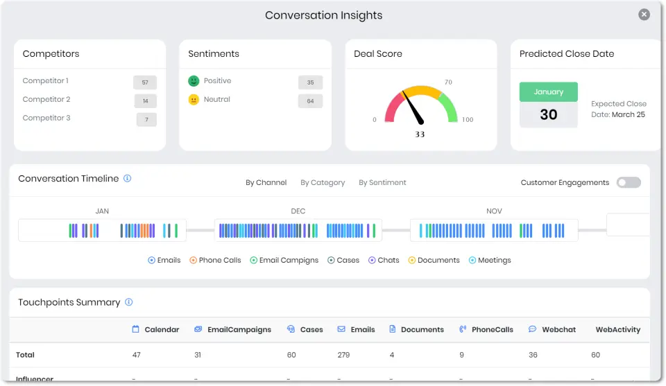 aplikasi crm