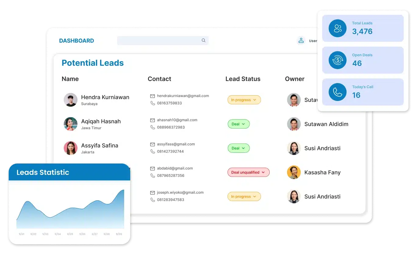 Koneksi crm dashboard
