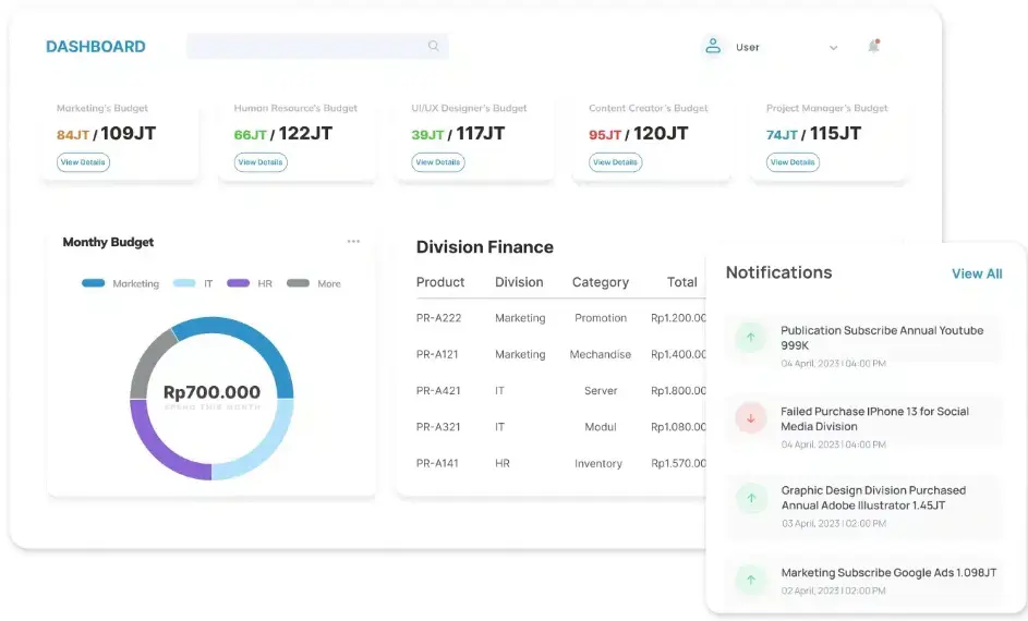 Software Procurement Koneksi