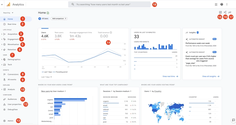 aplikasi bisnis digital google analytics