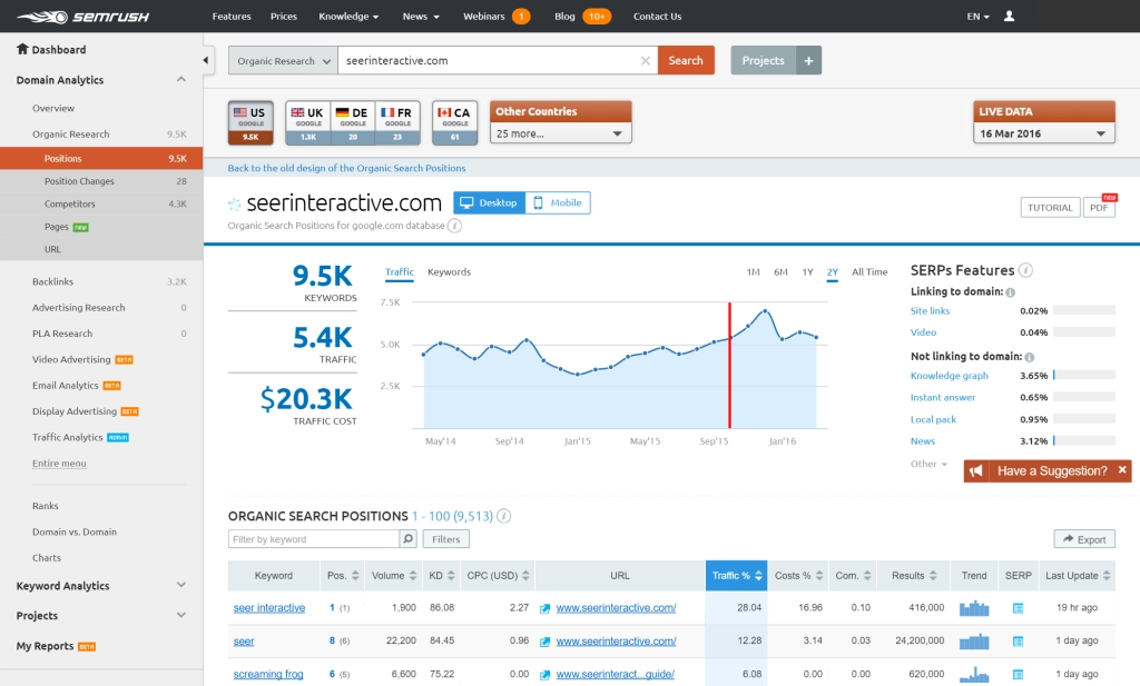 aplikasi bisnis digital semrush