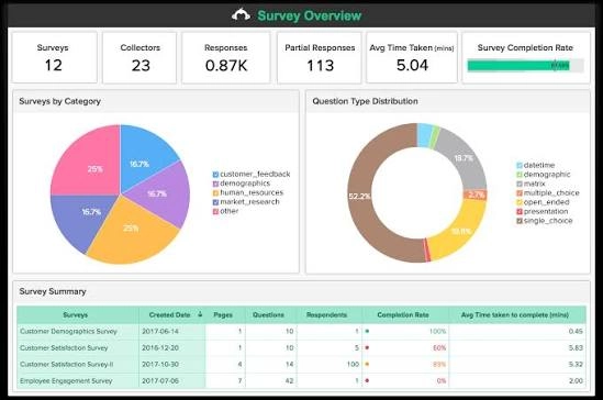aplikasi bisnis digital surveymonkey