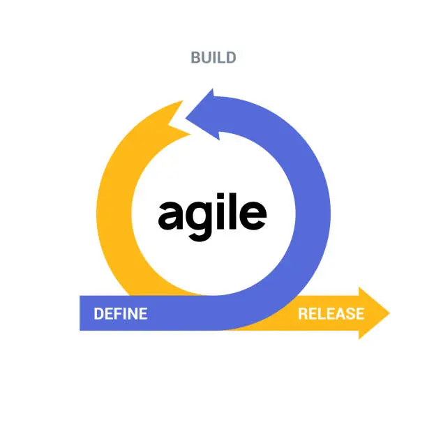 Agile CRM