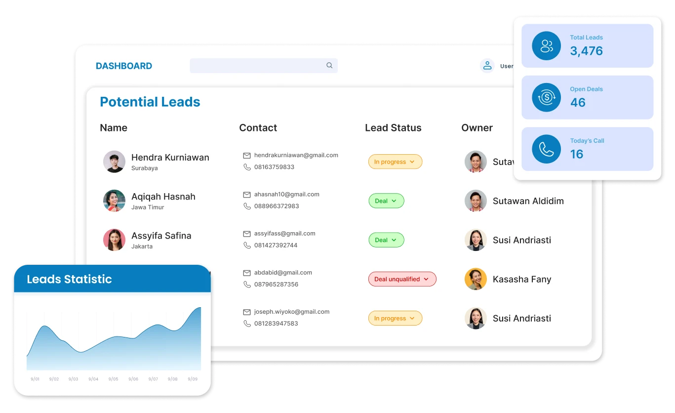 Mobile CRM