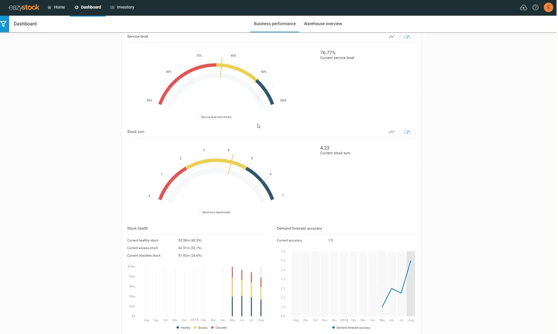 Supply Chain Management Software