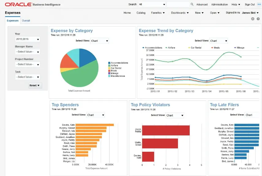 Supply Chain Management System
