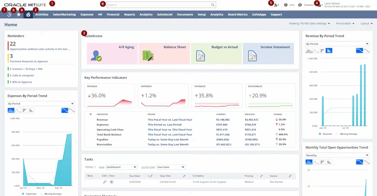 Oracle iProcurement