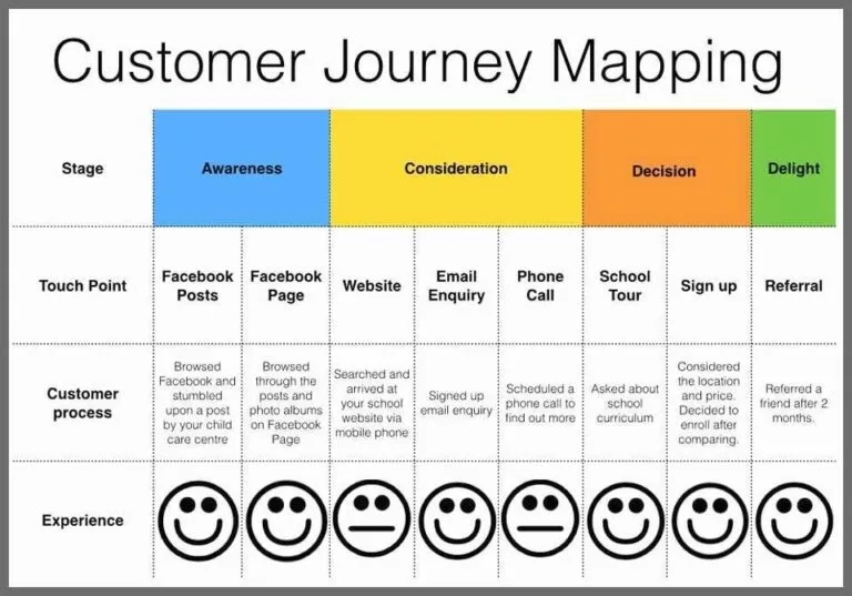 contoh customer journey map