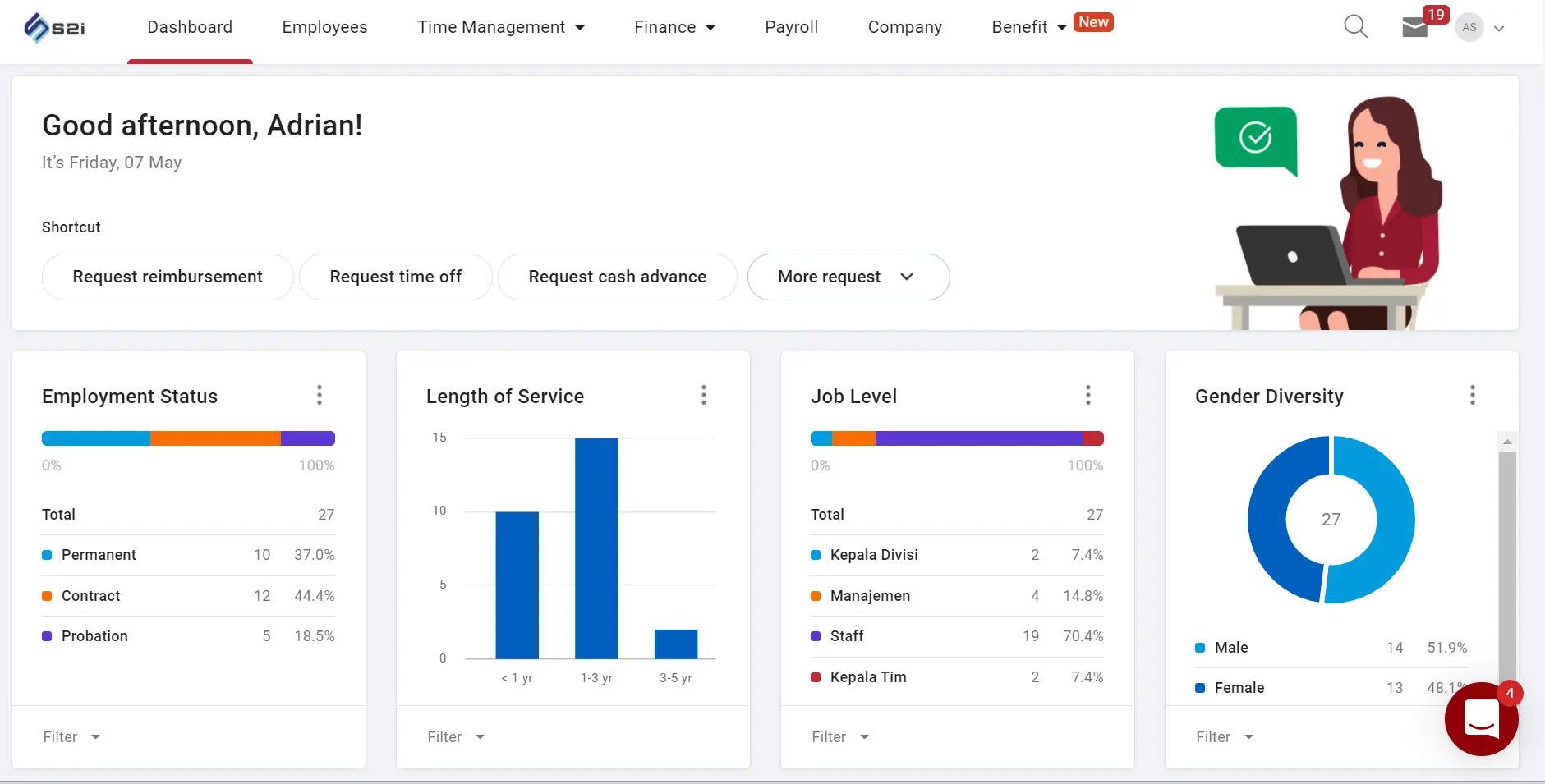 dashboard talenta hrm