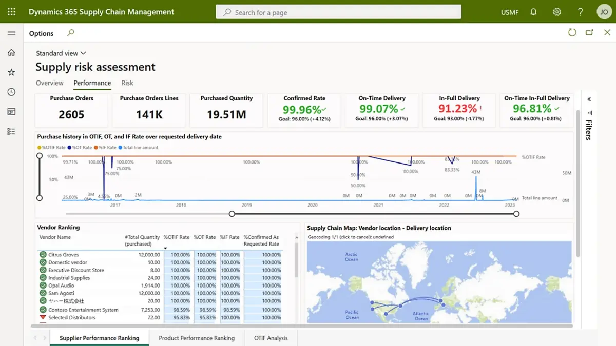 Microsoft Dynamics 365 Purchasing