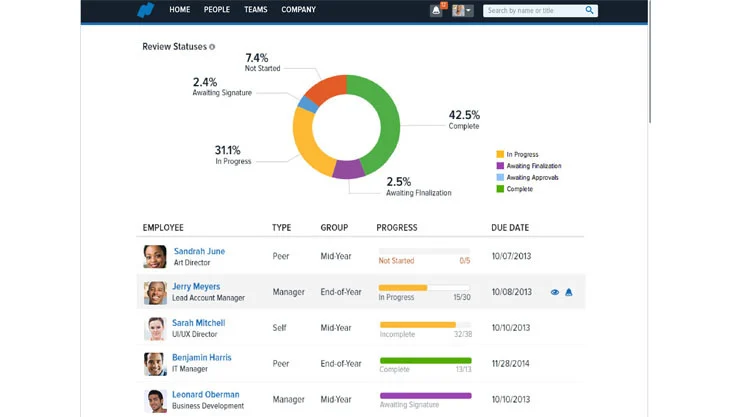 namely dashboard