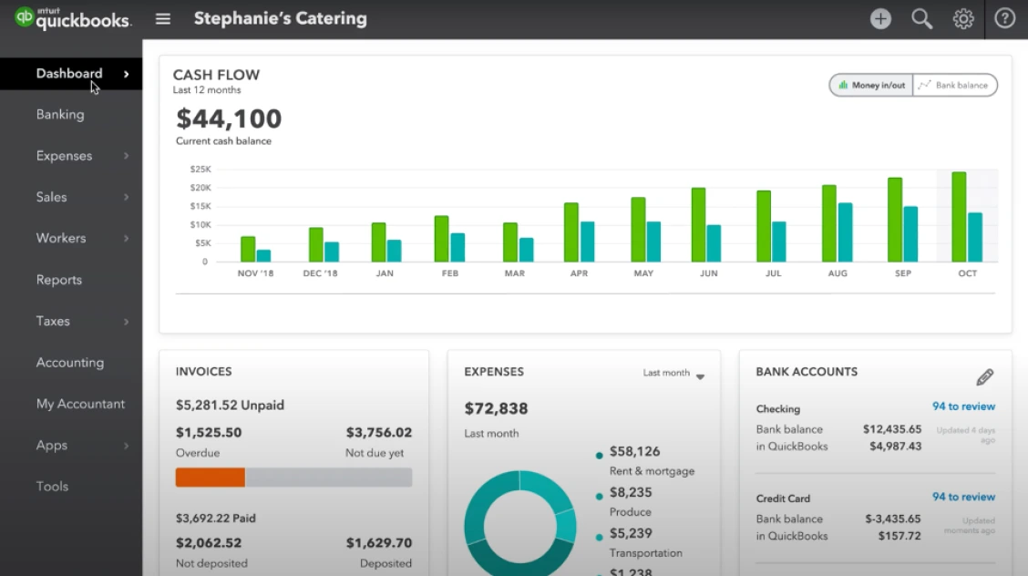 quickbooks dashboard