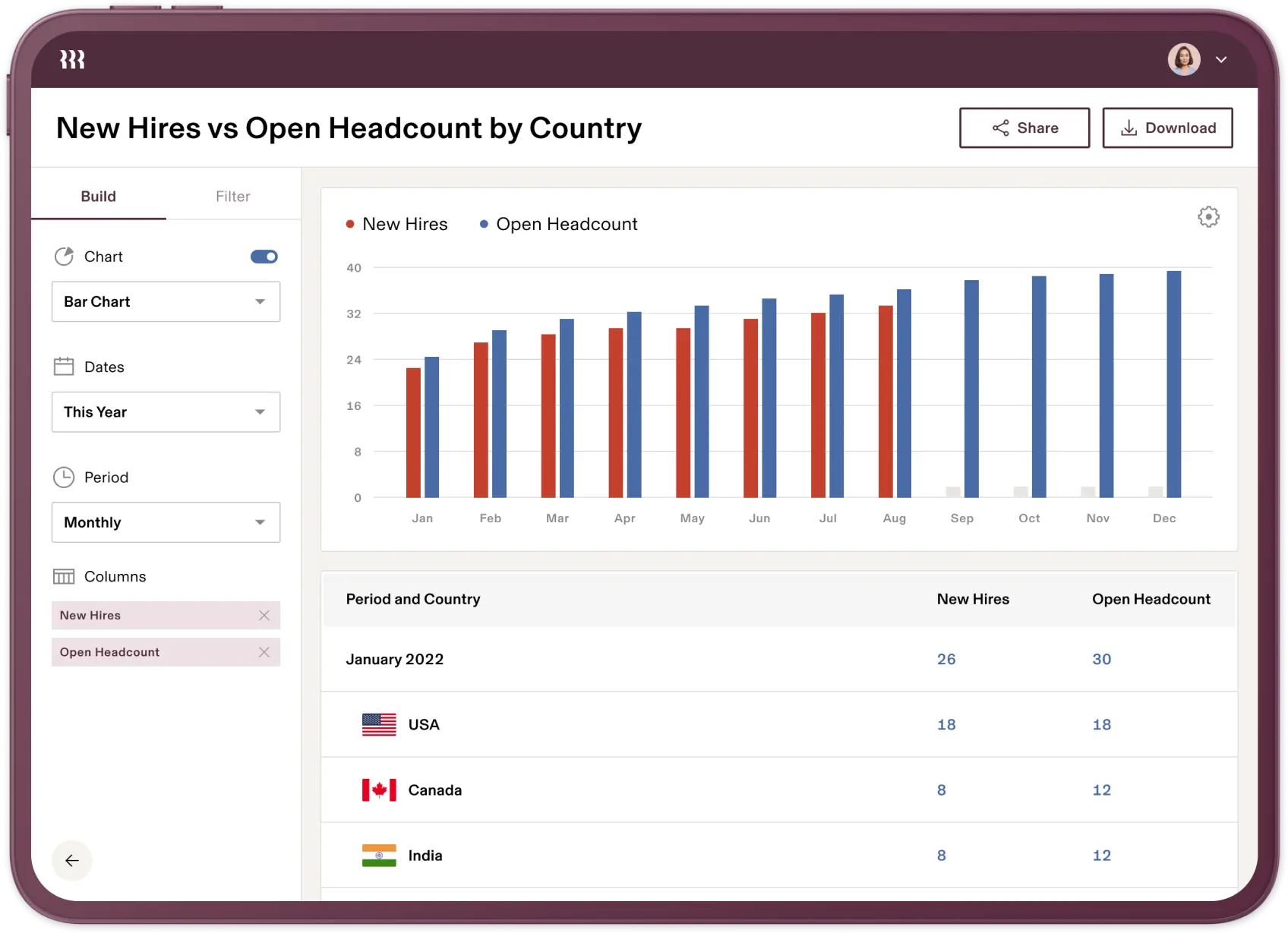 rippling-dashboard