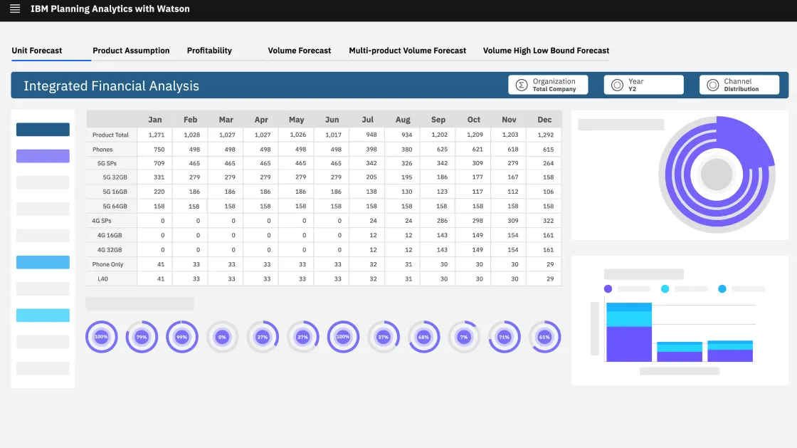ai supply chain software