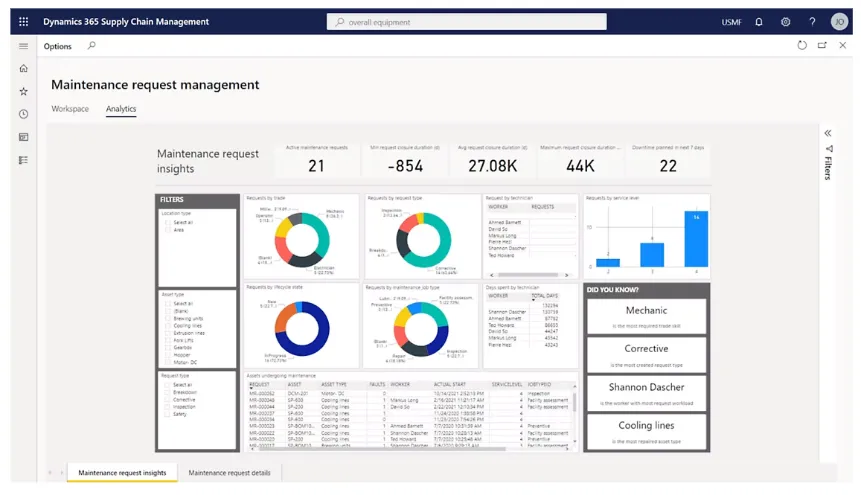 Microsoft Dynamics 365 Supply Chain Management 
