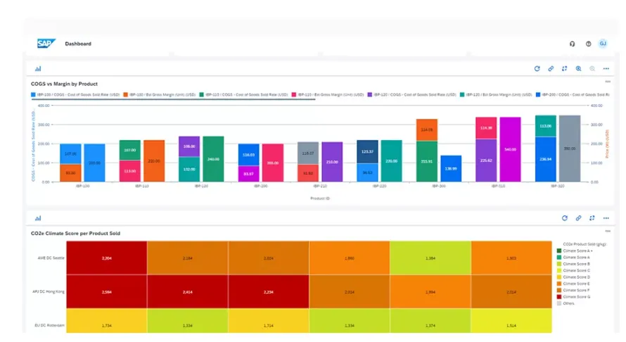 SAP Integrated Business Planning (SAP IBP)