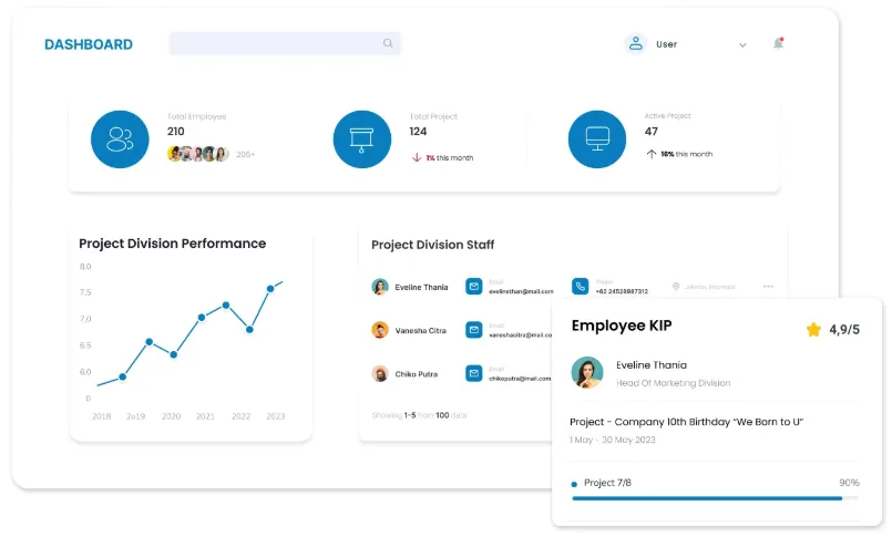 Software HRM Koneksi