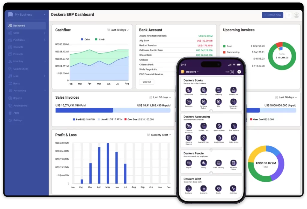 dashboard deskera