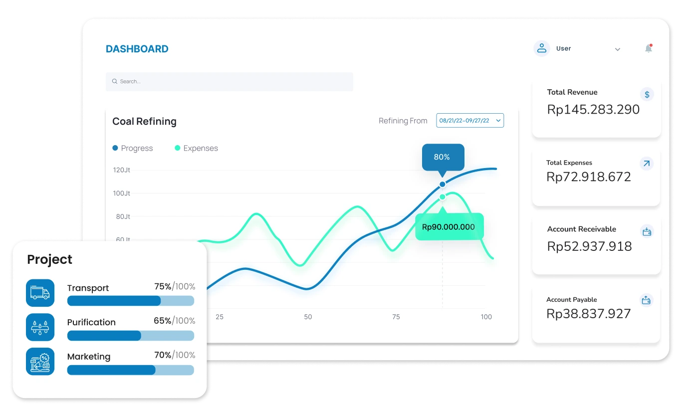 dashboard koneksi erp