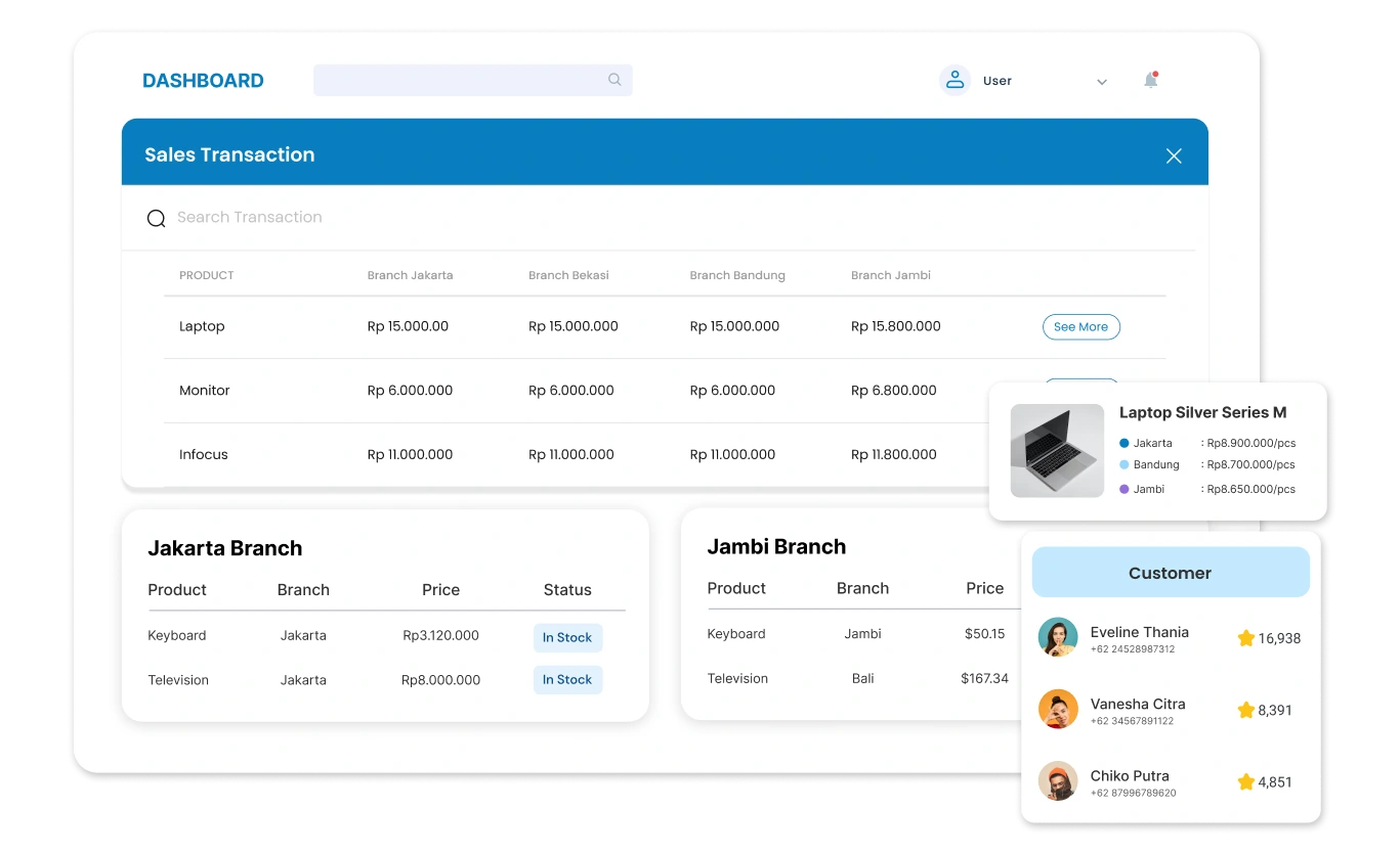 dashboard koneksi pos