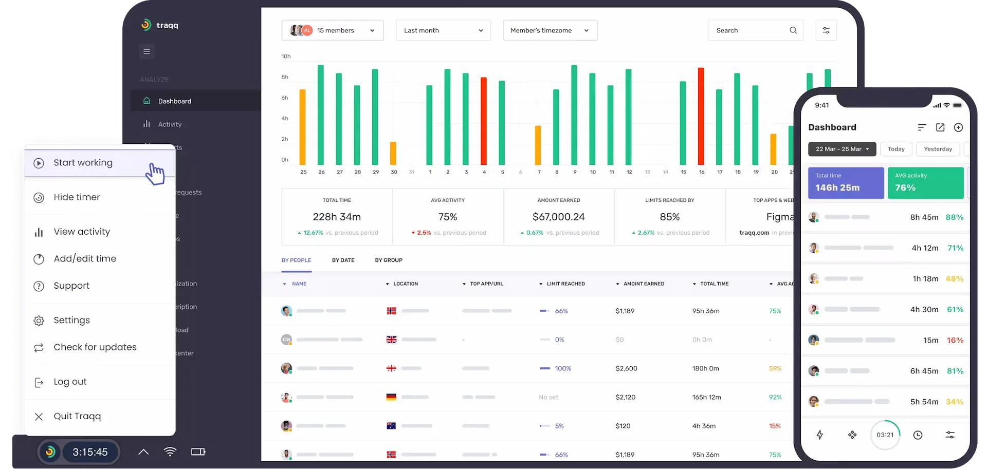 dashboard traqq
