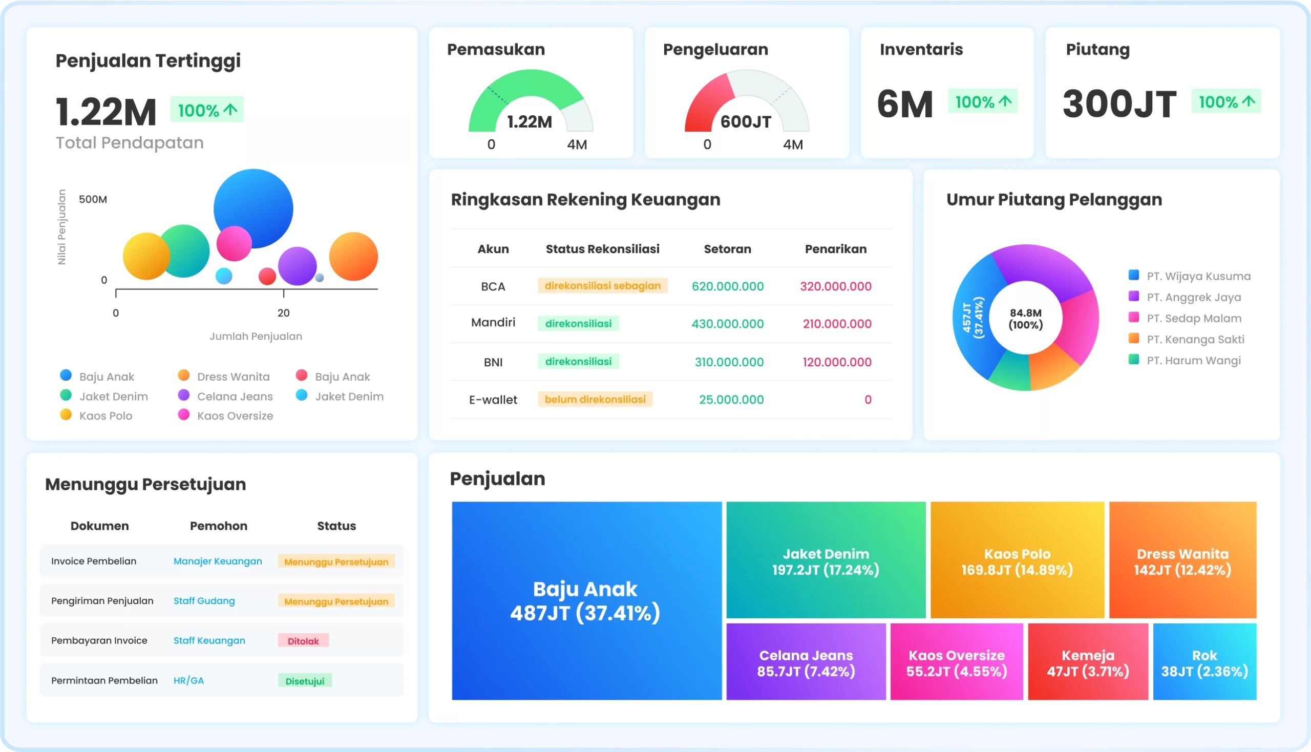 dashboard ukirama