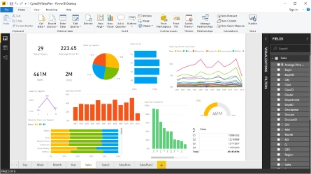 dashboard cybex retail software