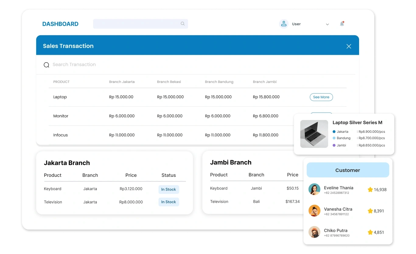 dashboard koneksi pos