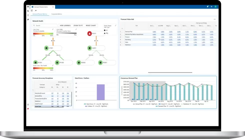 ai supply chain software