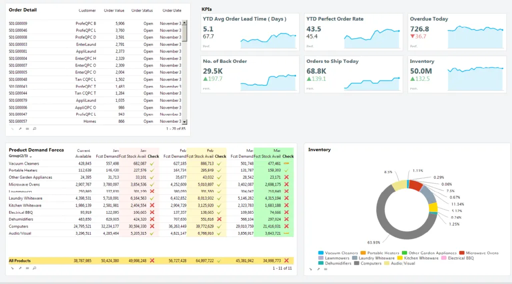 ai supply chain software
